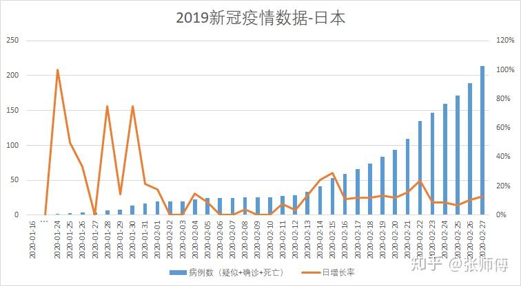 全球最新疫情数据汇总概览