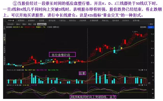 科技与投资的融合揭秘，股票形成全解析！