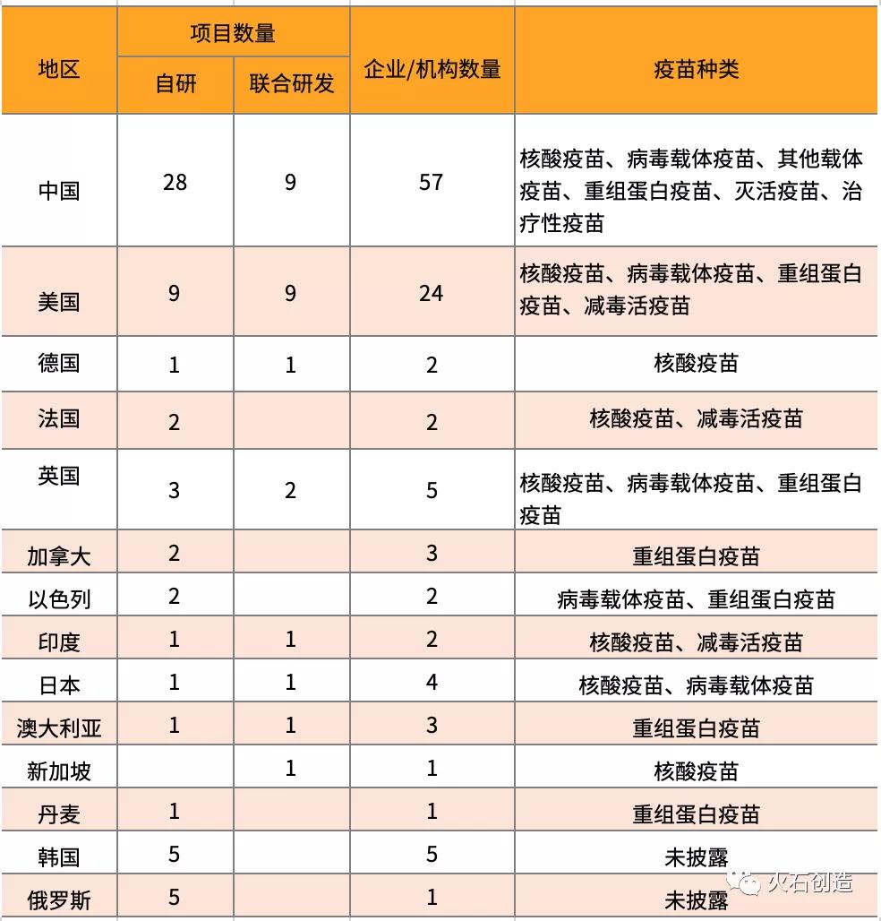 全球最新疫情地区概览，严峻挑战下的全球焦点