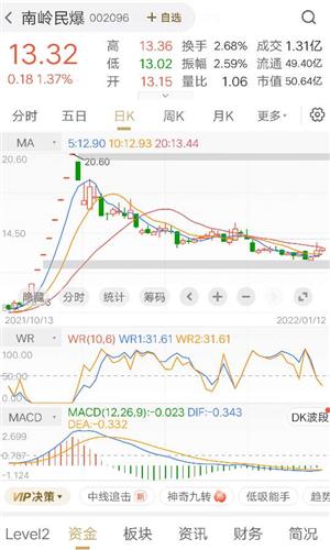中船科技股票行情，引领科技浪潮，塑造未来蓝图新篇章