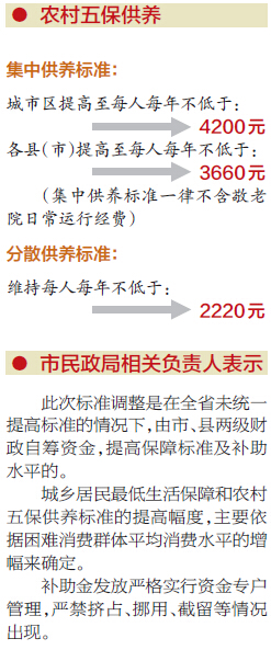 最新低保政策下的科技产品介绍概览