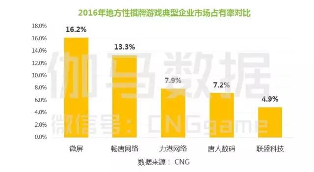 最新棋牌趋势，背景、发展、影响力与时代地位