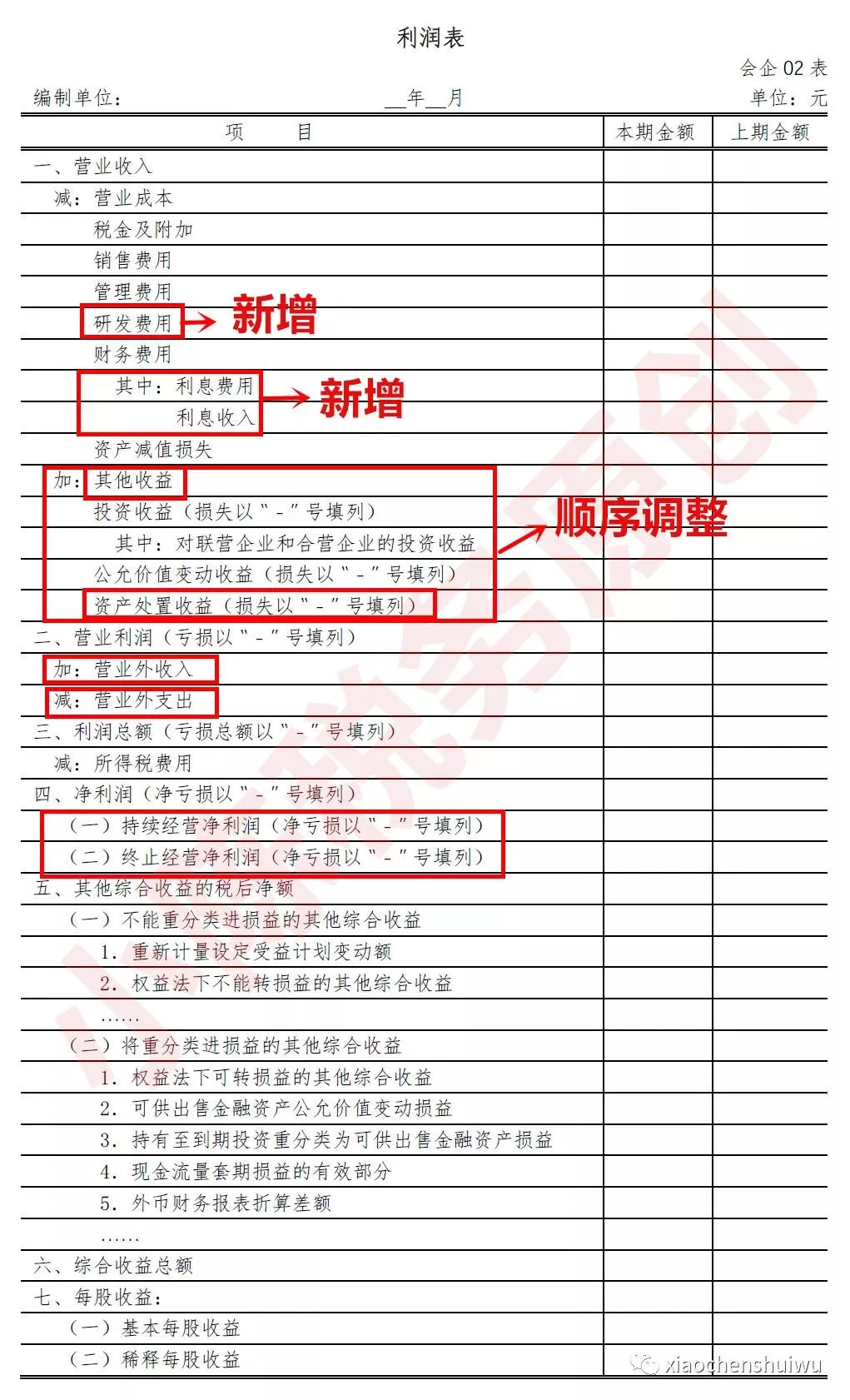 最新资产负债表揭示企业健康真相，洞悉财务秘籍，把握运营脉搏！