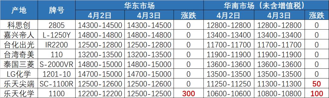 塑料最新价格行情分析与趋势预测