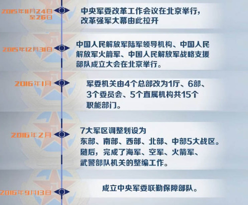 军队改革最新进展，变革浪潮中的自信前行