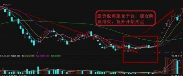 最新炒股大赛，实战策略与精英角逐的巅峰战场