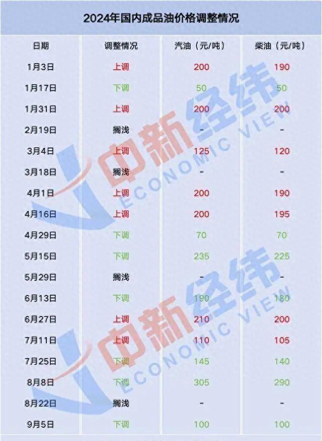 93号汽油最新价格，时代变迁下的油价波动与影响
