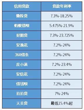 最新银行贷款利率表详解，全面解读与案例解析