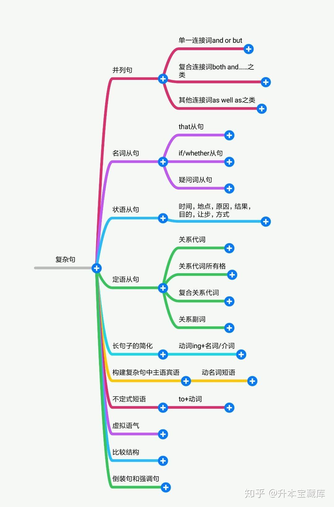 最新的单词,最新的单词学习指南，从零起步到进阶之路