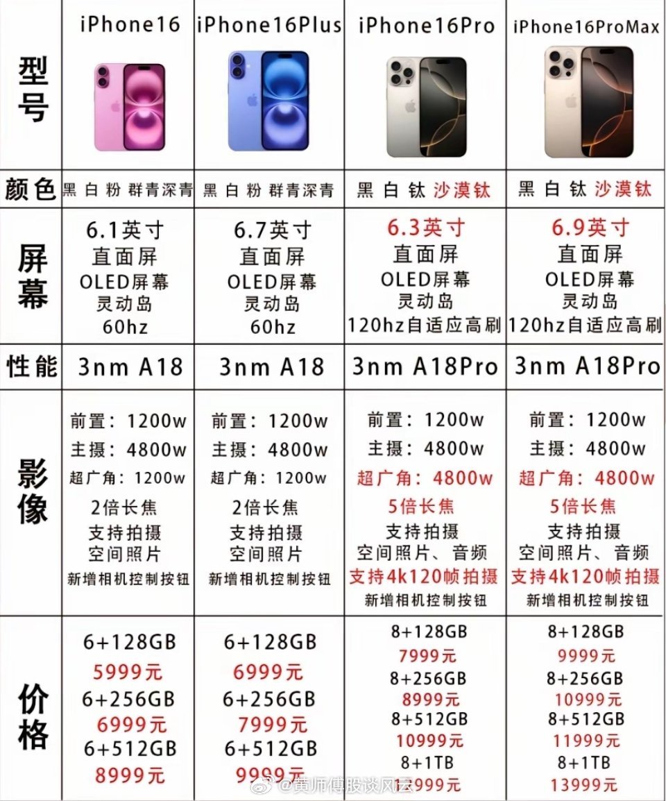 最新iPhone价格概览，市场技术与价格一览