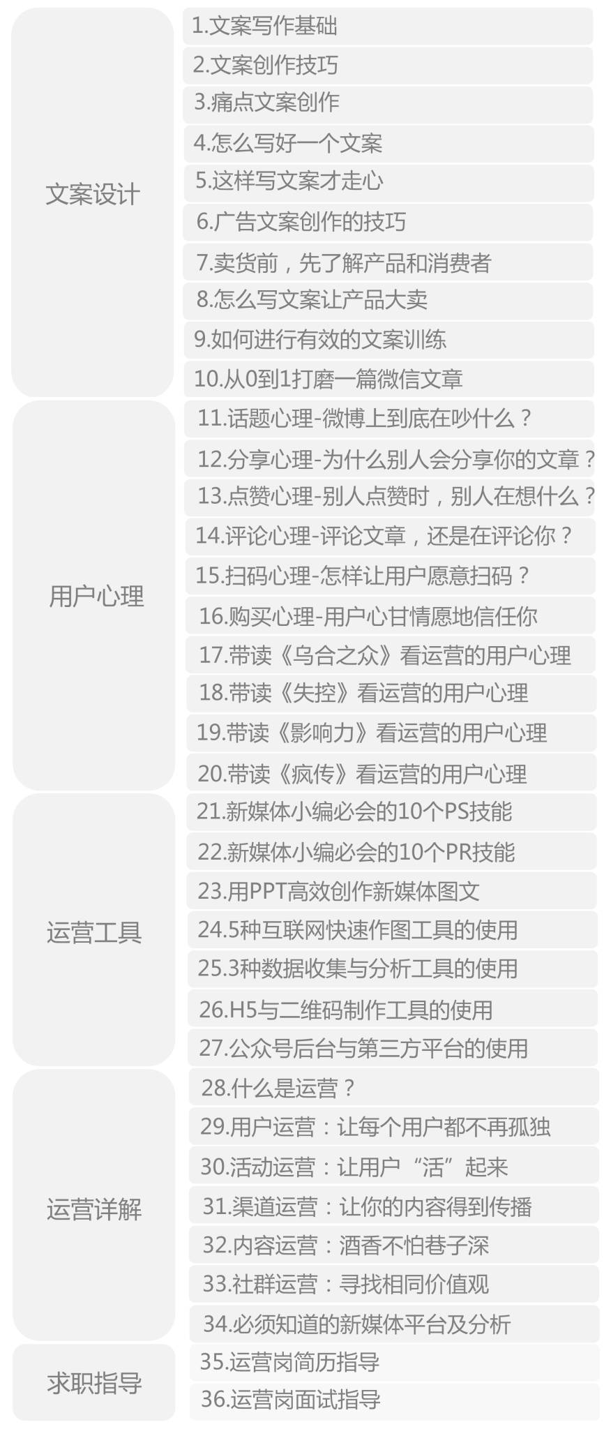 草遛最新技能学习与实践步骤指南
