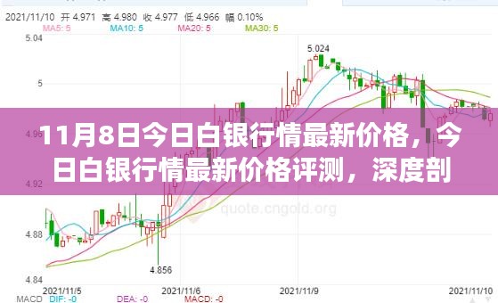 今日白银最新价,今日白银最新价，市场分析、趋势预测与投资者关注要点
