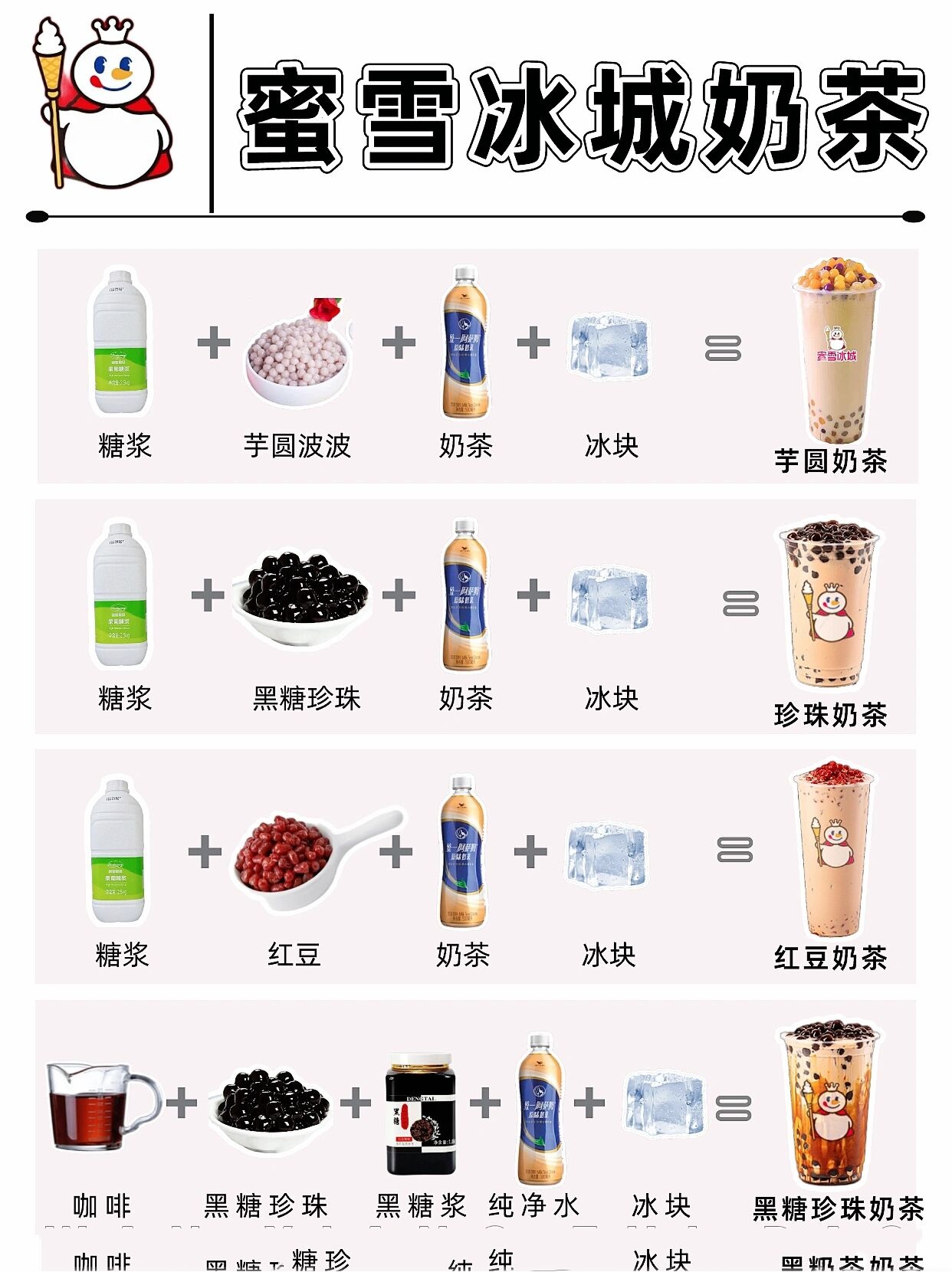 蜜雪冰城最新菜单及其制作指南，适合初学者与进阶用户全攻略