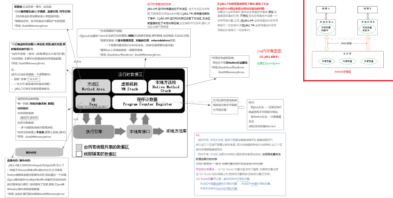 JDK最新版本的历程、影响及在时代中的位置