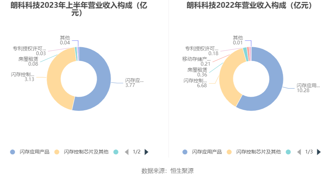 朗科科技前沿动态详解，跟上朗科步伐的指南