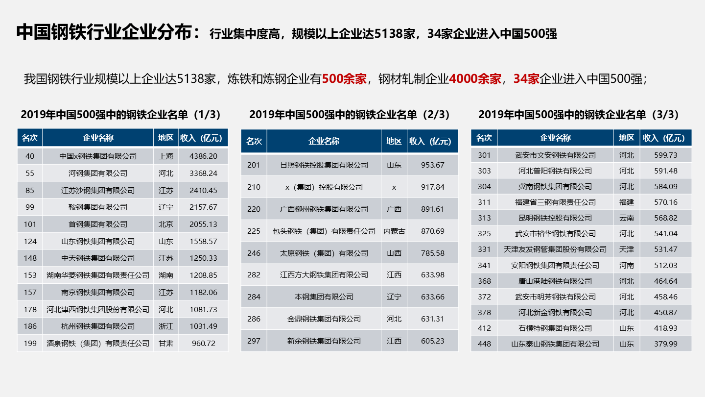 钢钢网最新动态，引领钢铁行业迈入数字化新时代