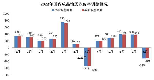 最新国际油价调整，科技重塑能源市场，智能体验引领未来新篇章
