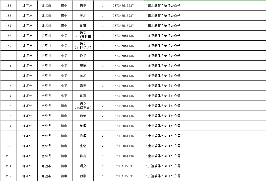 抚顺热门招工信息更新，挑战最新岗位！