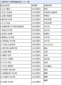 最新福布斯富豪榜，变化、学习与自信的力量铸就辉煌