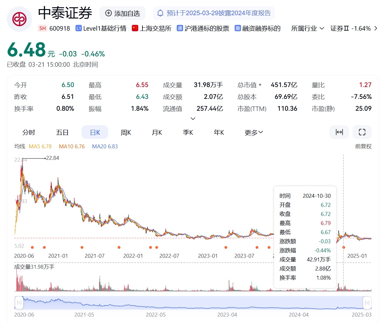 中泰证券最新动态深度解析与观点阐述，全面梳理最新消息