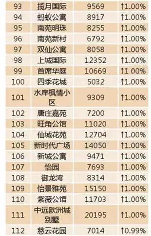 仪征房价最新动态，市场走势分析与个人观点