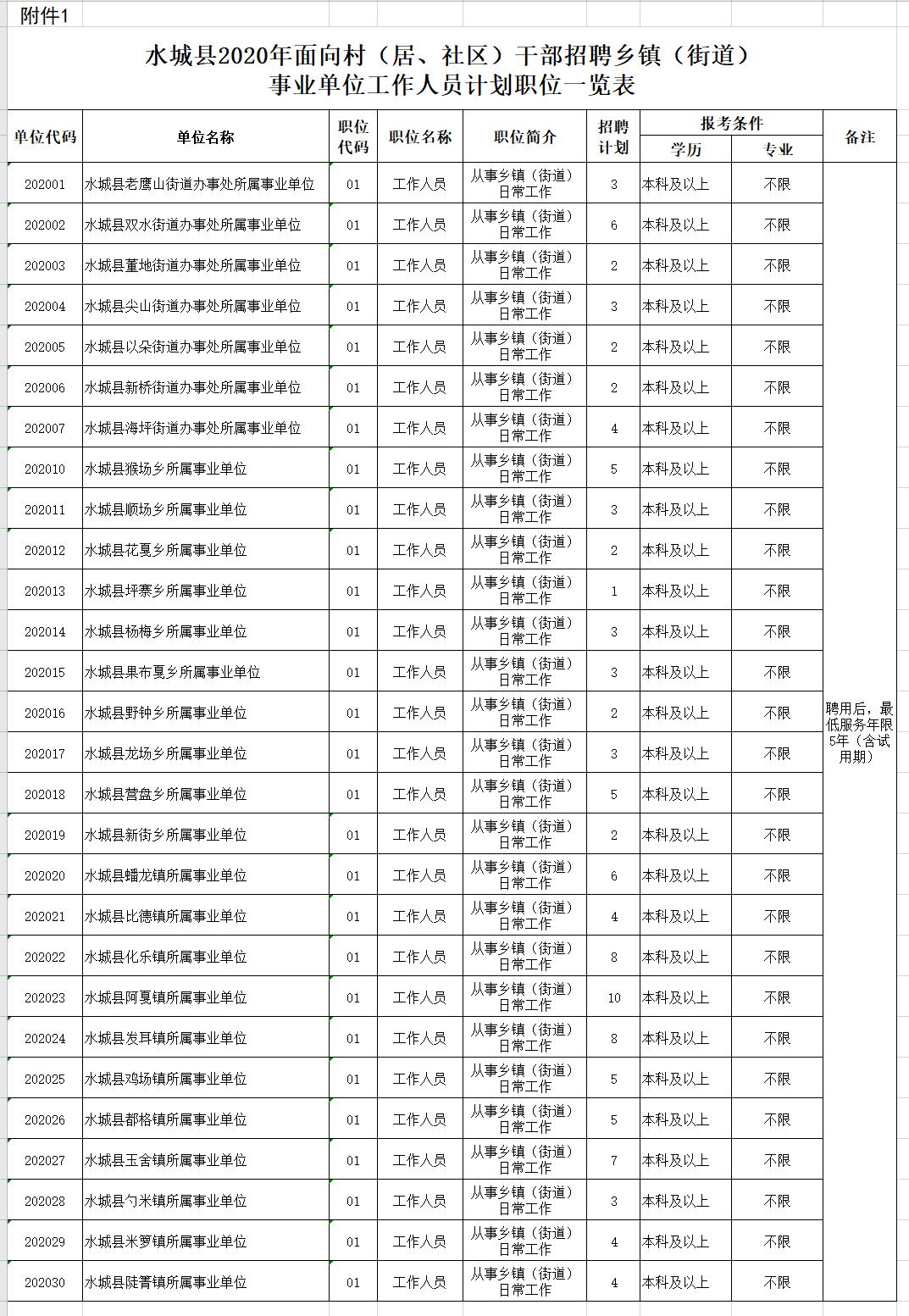 上海浦东新区最新招聘热门职位挑战启动！