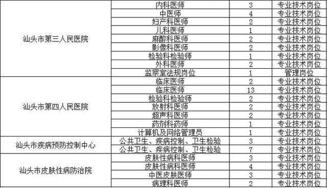 汕头最新招工信息及获取指南