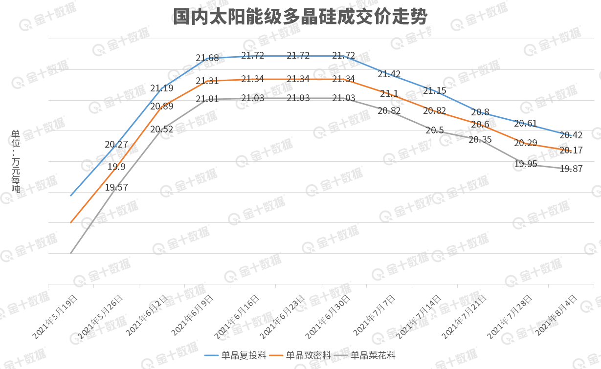 多晶硅最新价格走势深度论述，市场趋势与影响因素分析