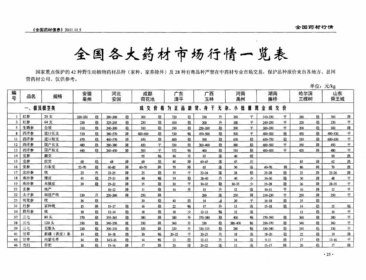 中药材最新价格查询表,温馨小故事，中药材的价格探秘之旅