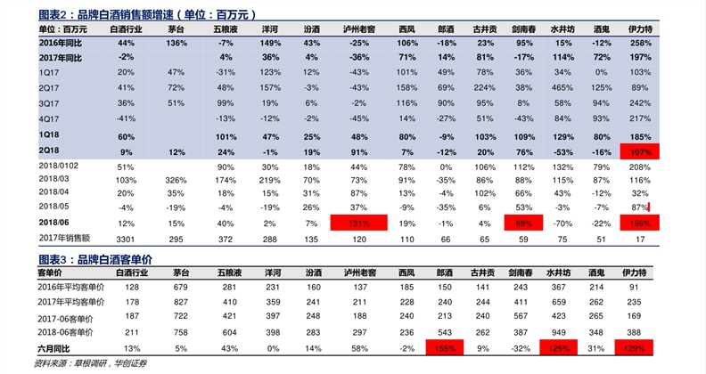 中药材最新价格查询表，科技与传统药材的交融之美