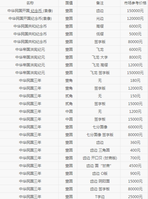 袁大头银元最新价格表,袁大头银元最新价格表，查询与了解的详细步骤指南