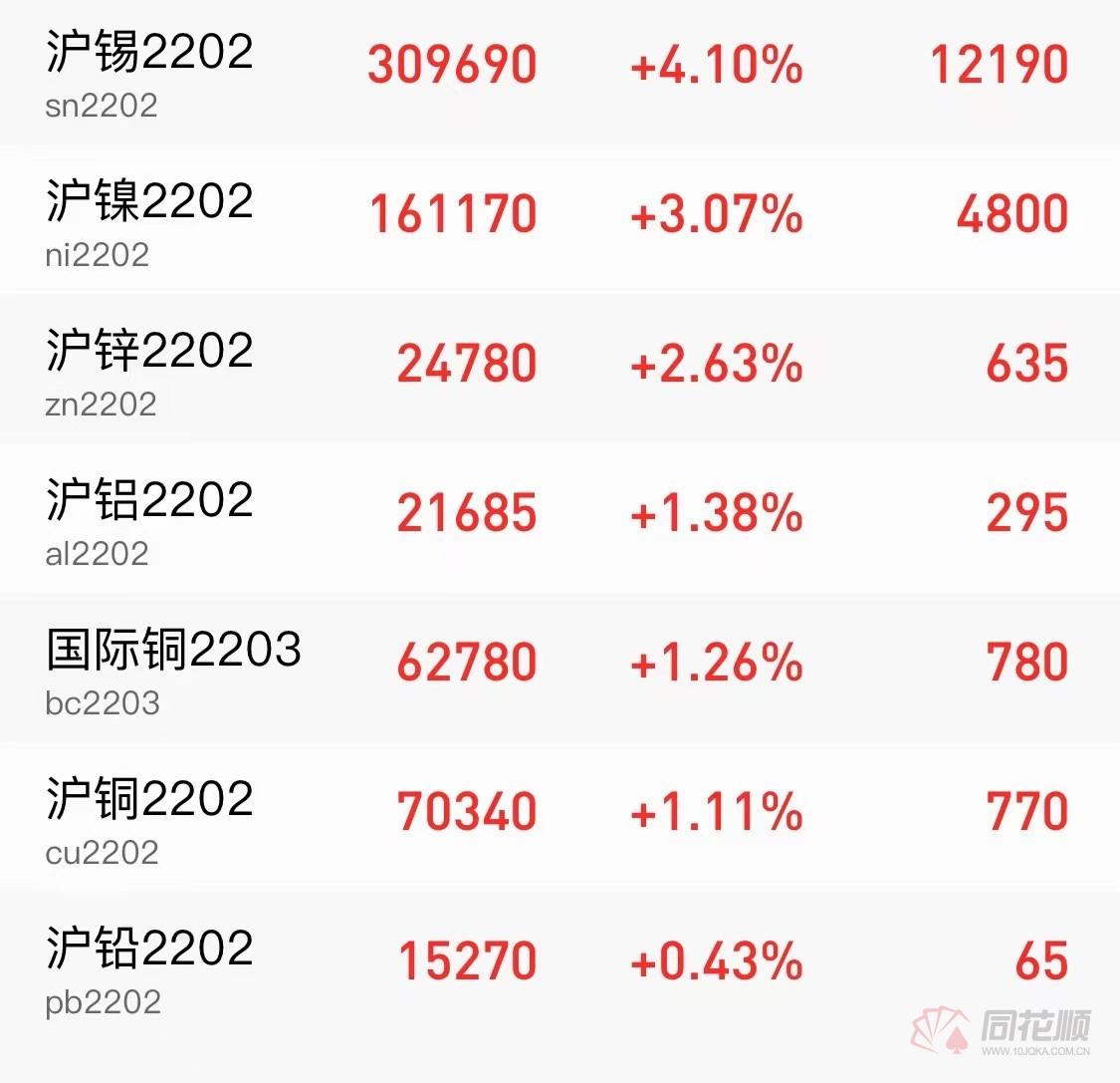 沪镍最新消息大揭秘，市场风云变幻，一篇解读所有疑虑！