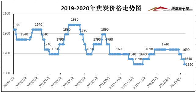 铁价格最新行情一吨，市场走势分析与观点阐述