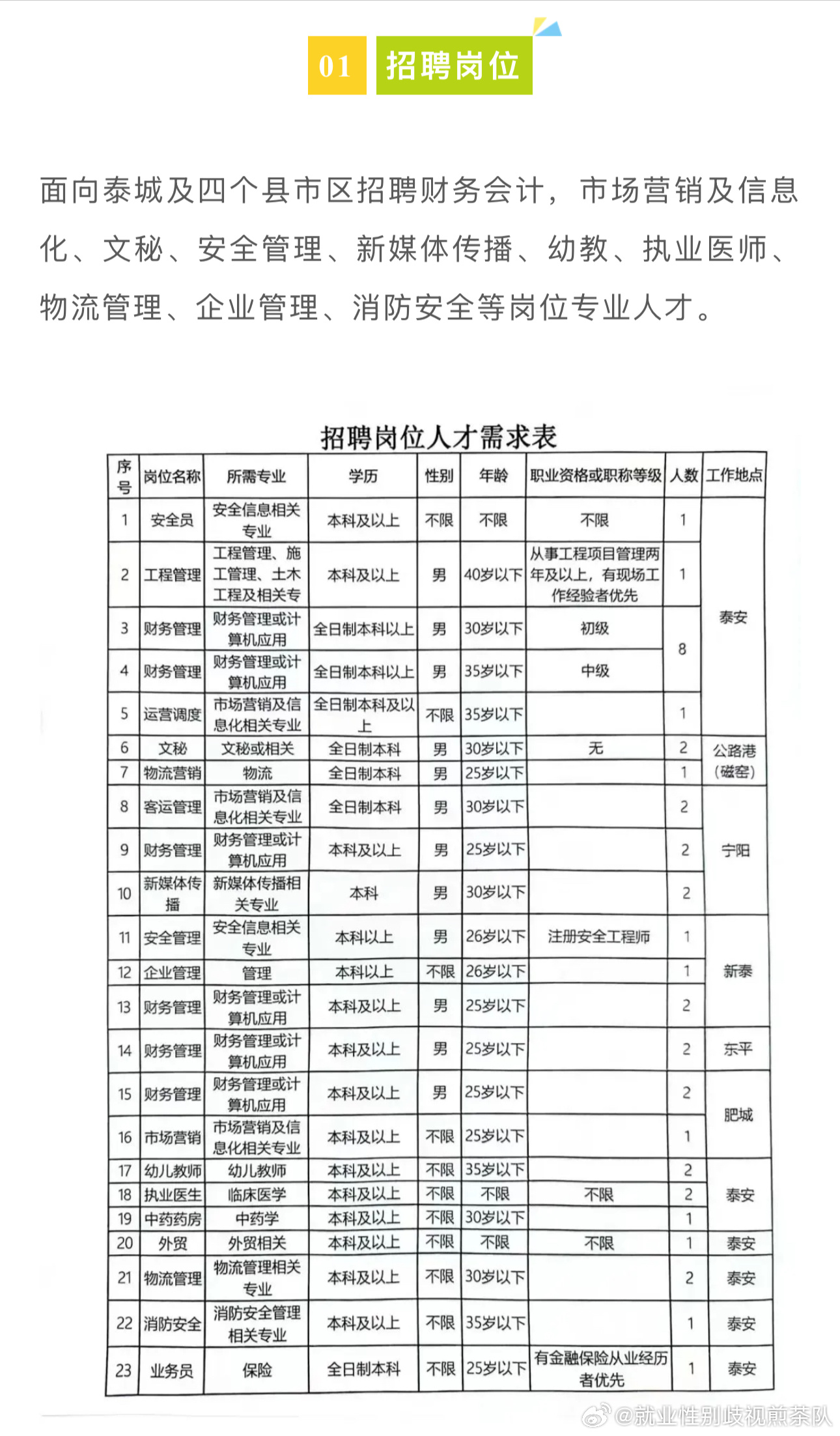 冠县最新招聘信息全面更新，招聘获取指南
