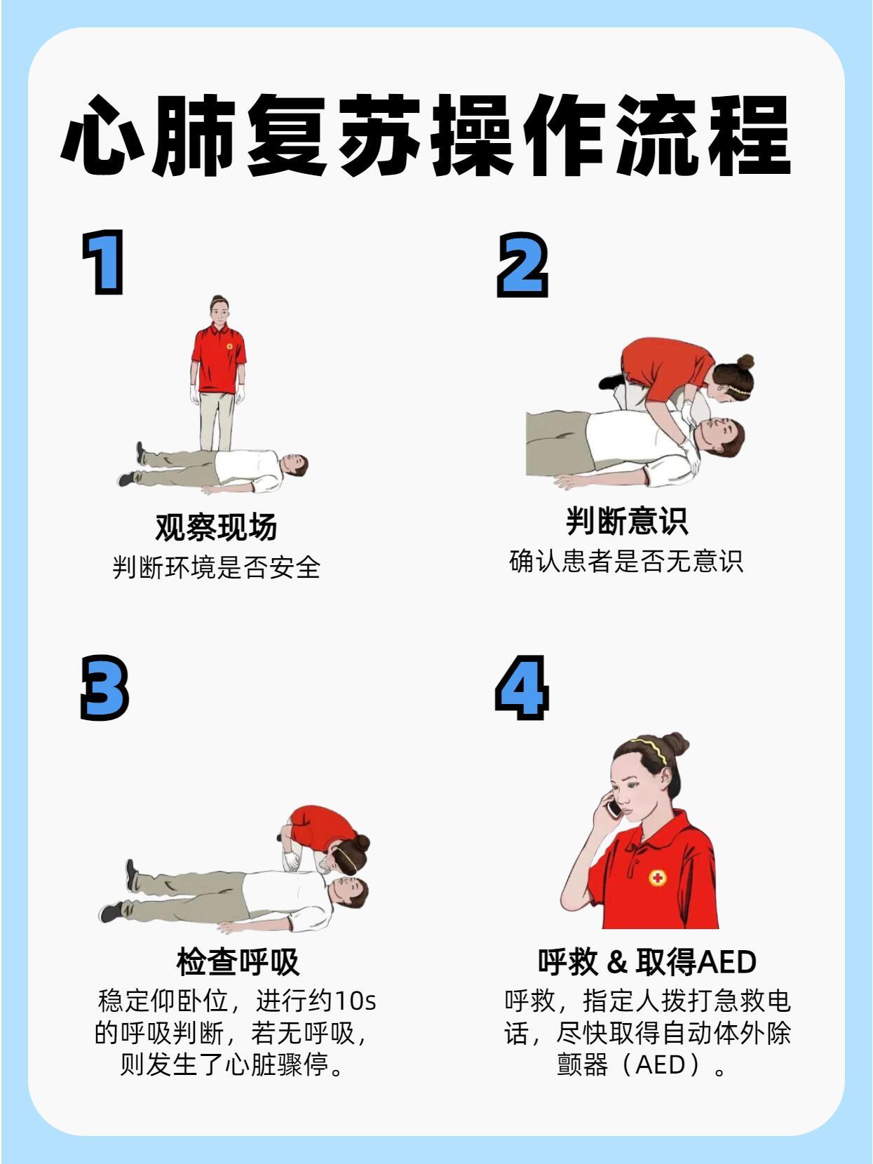 心肺复苏最新步骤指南详解
