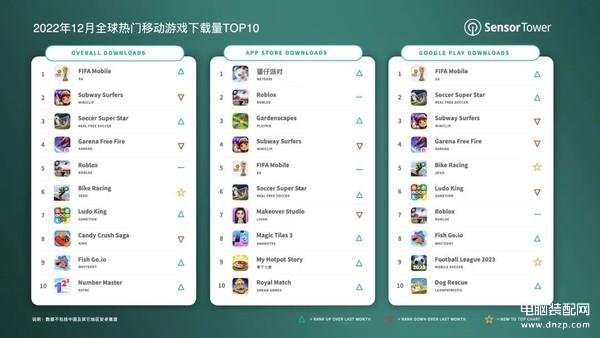 手游最新排行，时代的宠儿与行业风向标概览