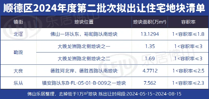 顺德土地拍卖最新动态及巷弄深处宝藏小店探秘