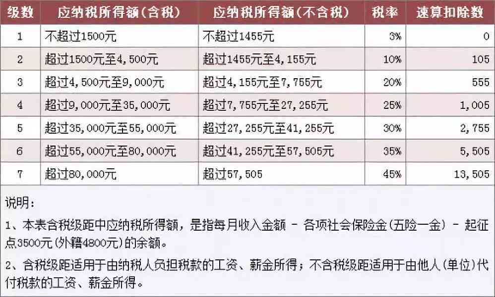 个税最新规定详解与概述