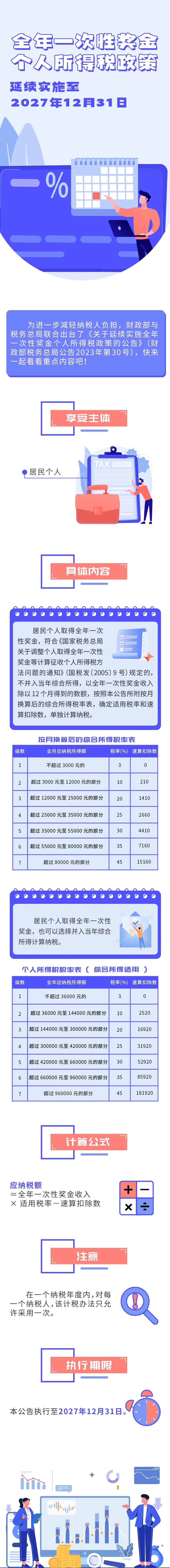 个税最新规定详解，全面解读与案例解析