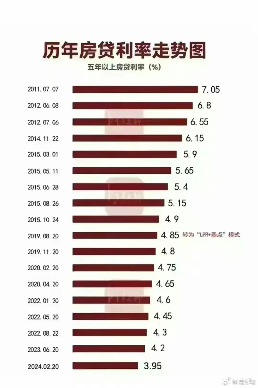揭秘2021年房贷利率变化，洞悉最新利率，轻松规划房贷之路