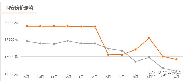 固安房价最新动态及走势分析