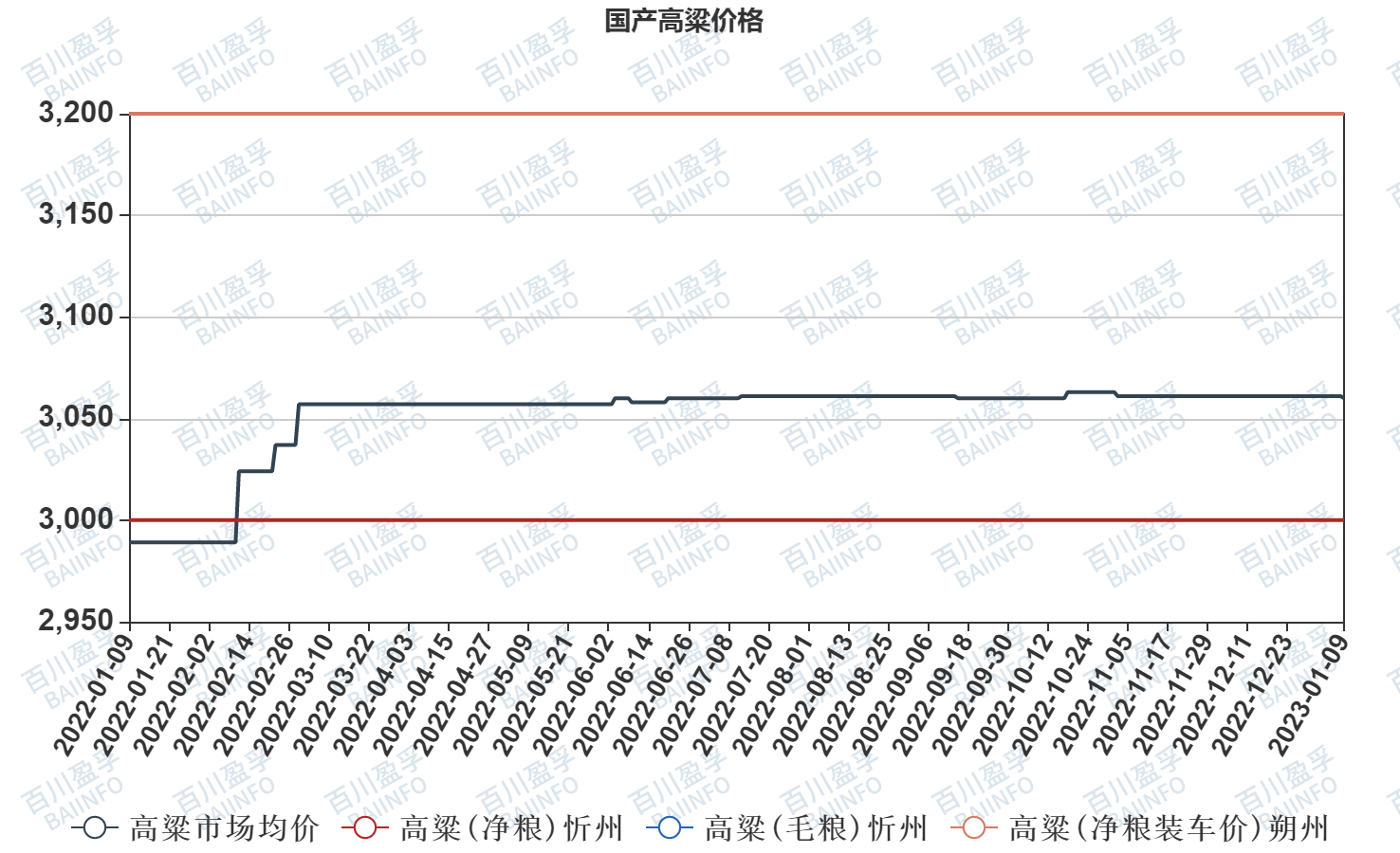 今日高粱最新价格,今日高粱最新价格，市场走势与影响因素分析