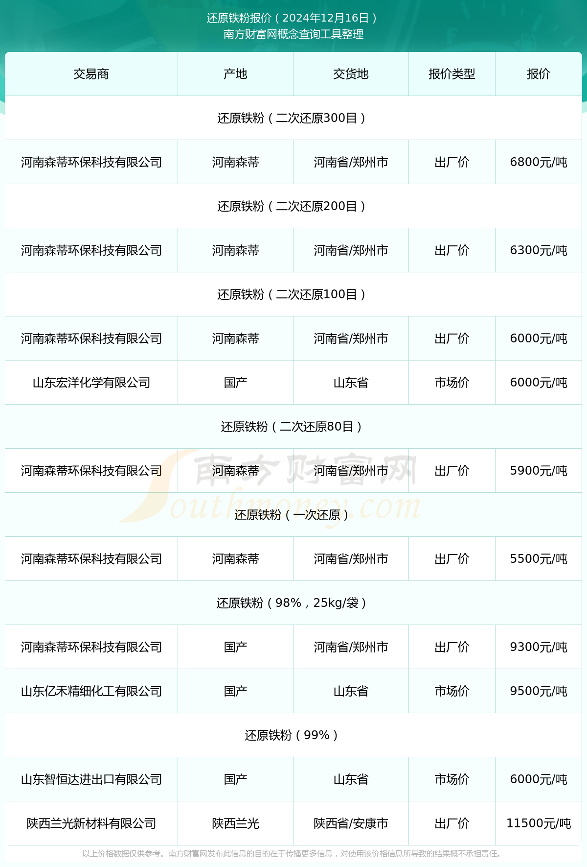 铁粉价格最新行情走势,铁粉价格最新行情走势分析