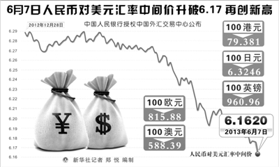 最新汇率走势与科技产品探索，体验科技魅力，开启汇率新纪元