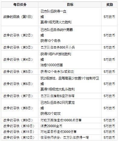 诺手最新,诺手最新，如何完成一项任务或学习技能的详细步骤指南