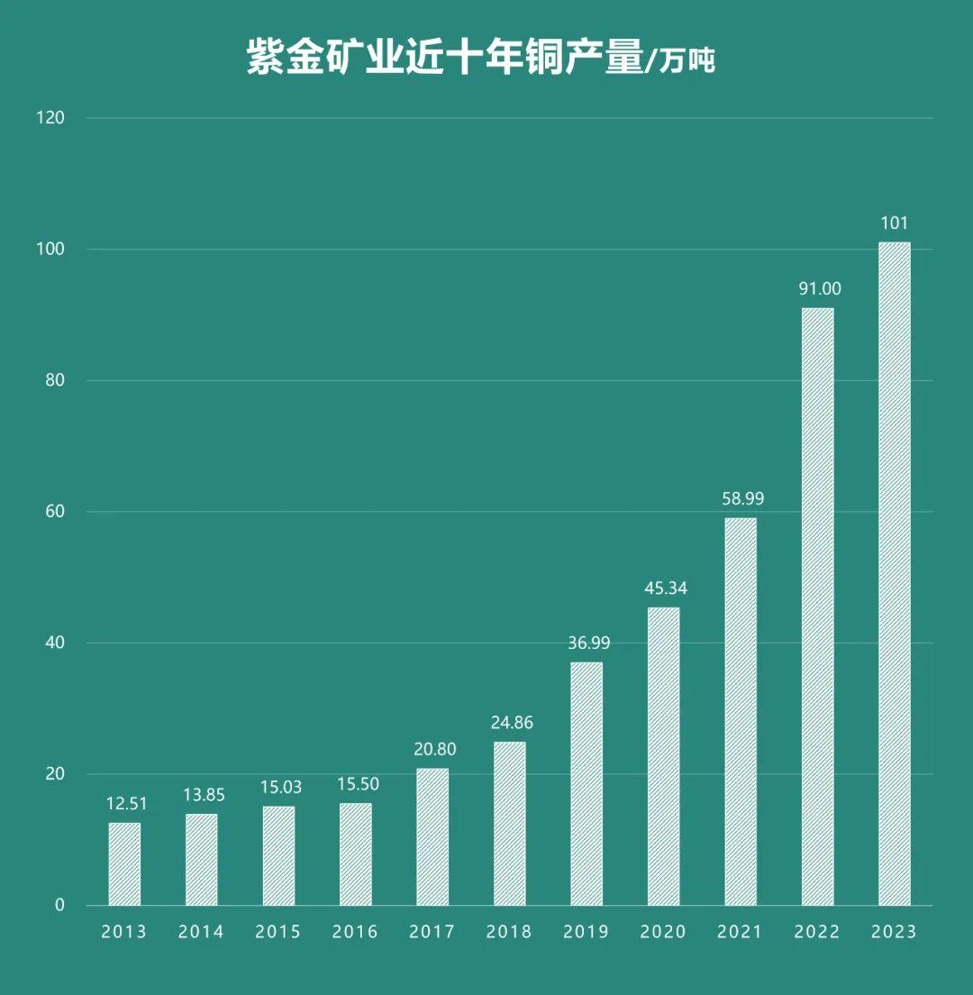 紫金矿业，积极应对挑战，自信成就未来，展翅翱翔的矿业巨头新动向公告