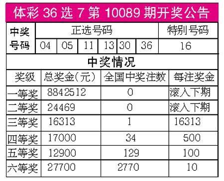 36选7最新开奖，幸运之夜的温馨故事揭晓