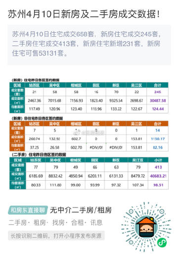 苏州最新二手房出售情况及市场背景与影响分析