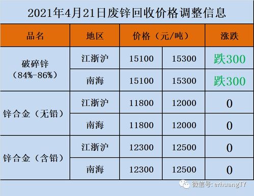 最新铅价格揭秘，火热趋势，洞悉行情！