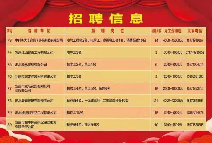 碳素厂千载难逢招聘机会，共创辉煌事业！